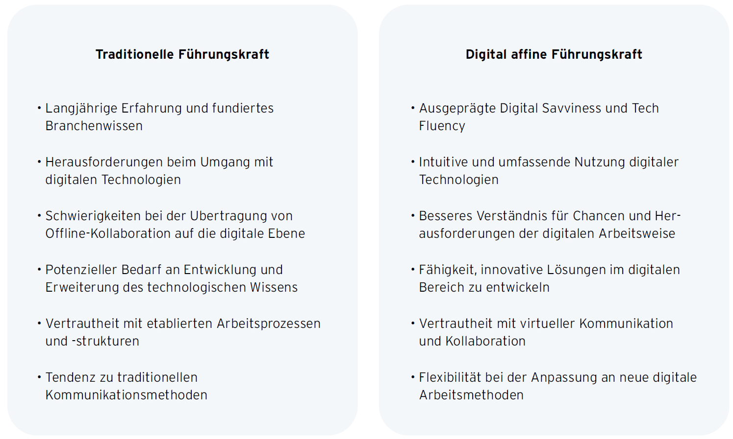 Abb. 3: Tech Fluency (eigene Darstellung nach inkubit.com) Abb. 3: Tech Fluency (eigene Darstellung nach inkubit.com)